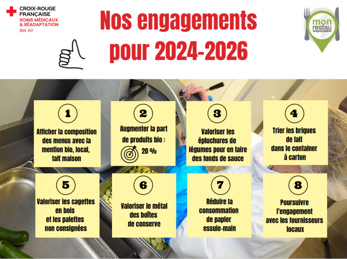 séance publique 020724