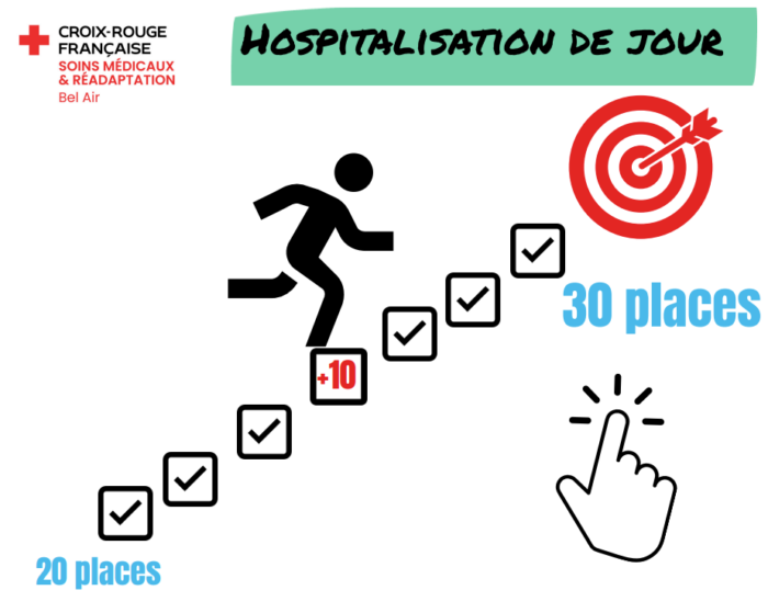 AUGMENTATION HJ
